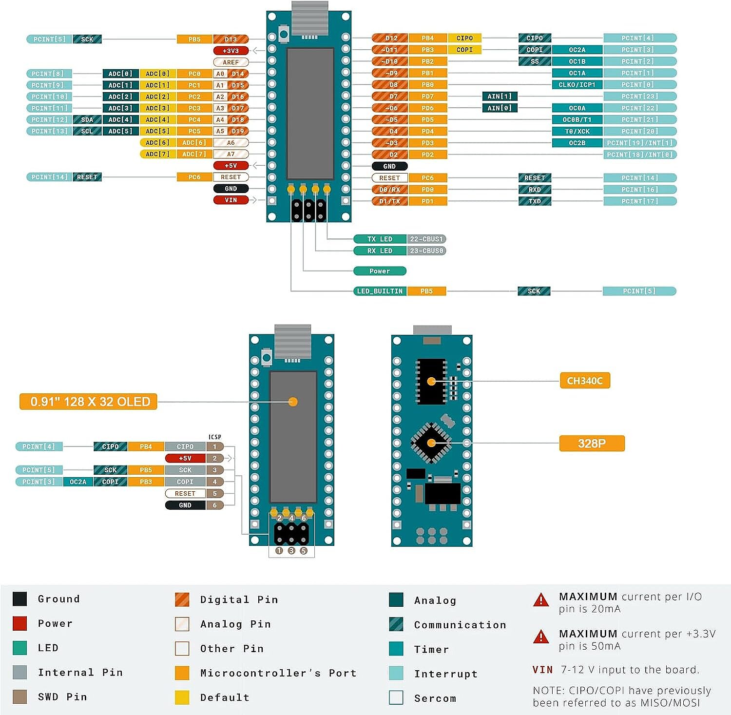0.91 İnç LCD Ekranlı Arduino Nano CH340 Geliştirme Kartı - 3