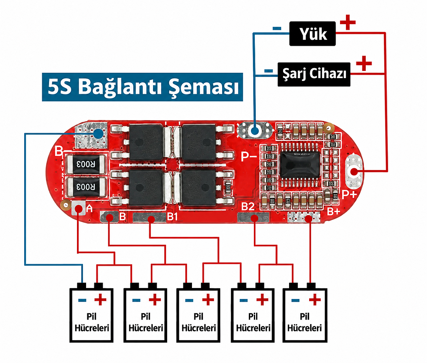 5S 25A BMS 18650 Lityum Pil Şarj Koruma Devresi - 2