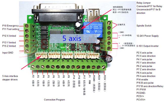 5 eksen.jpg (62 KB)