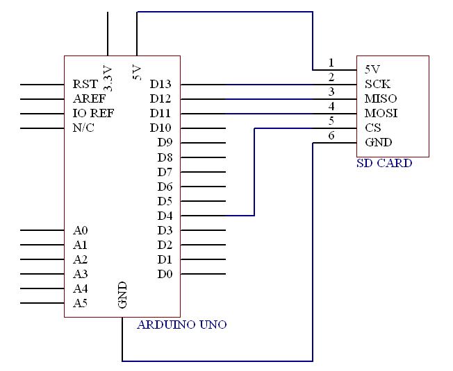 micro sd kart.jpg (27 KB)