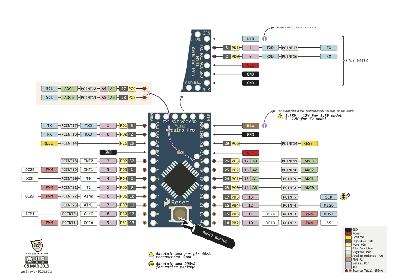 pro-mini-pinout.png (113 KB)