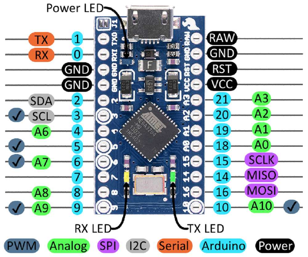 promicropinout.jpg (145 KB)