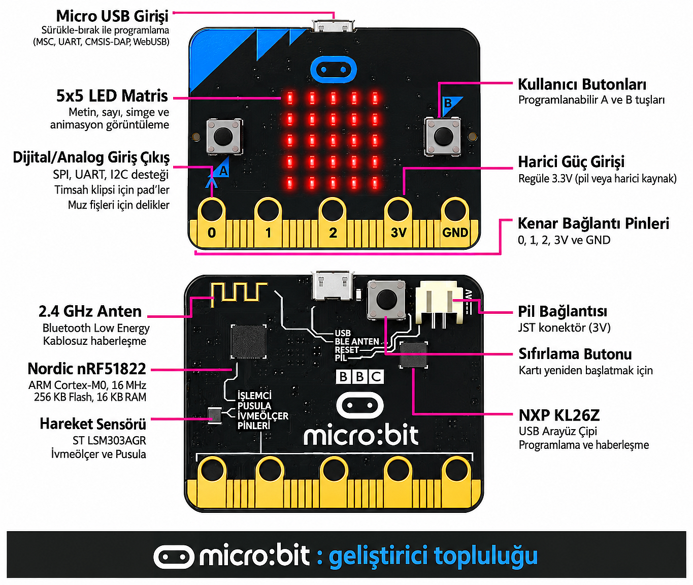 BBC micro:bit V1.5 Geliştirme Kartı – LED Matrisli Programlanabilir Eğitim Kartı - 3