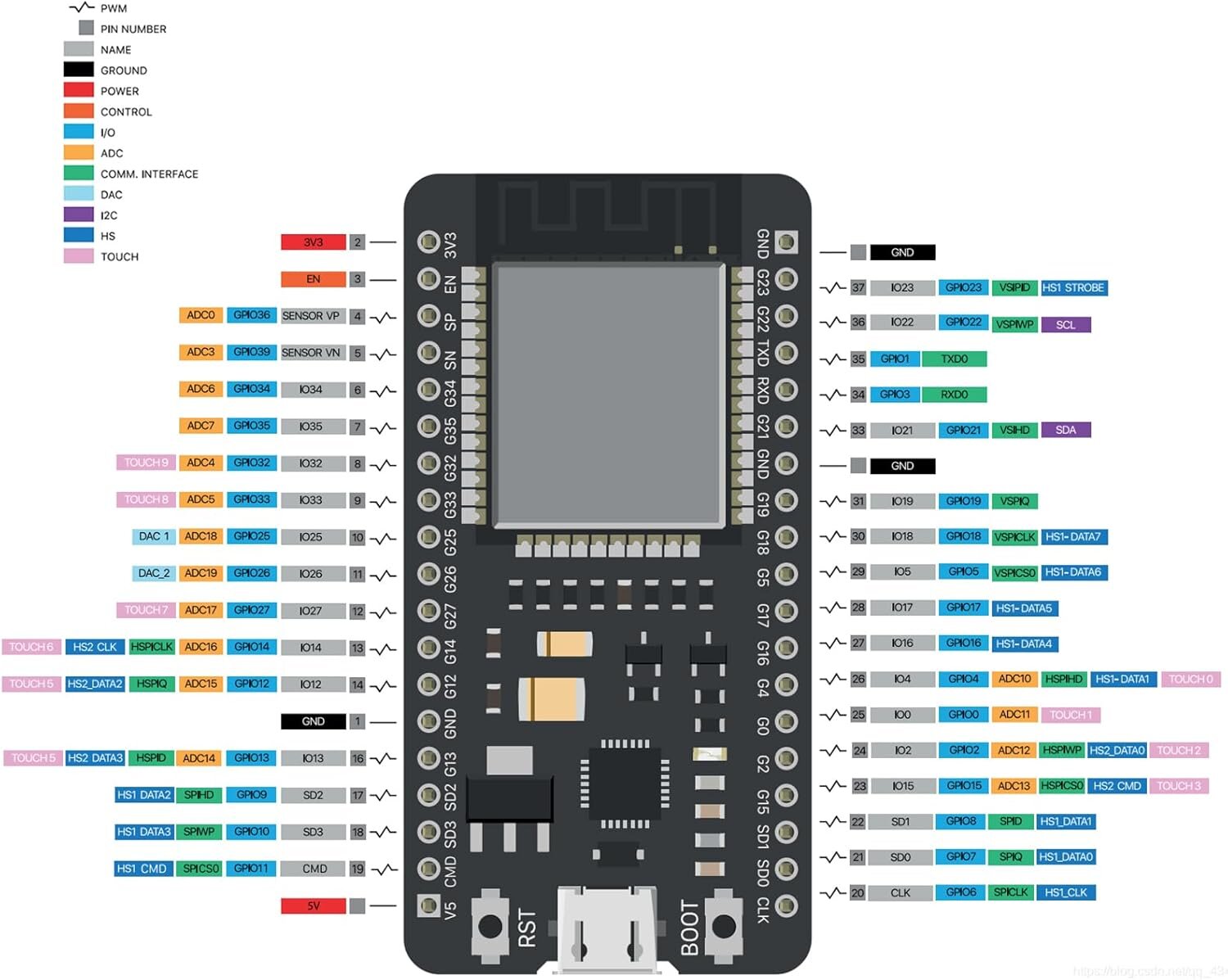 ESP32 CP2102 38 Pin Type-C – Wi-Fi ve Bluetooth (Dual Mode) Destekli Geliştirme Kartı - 5