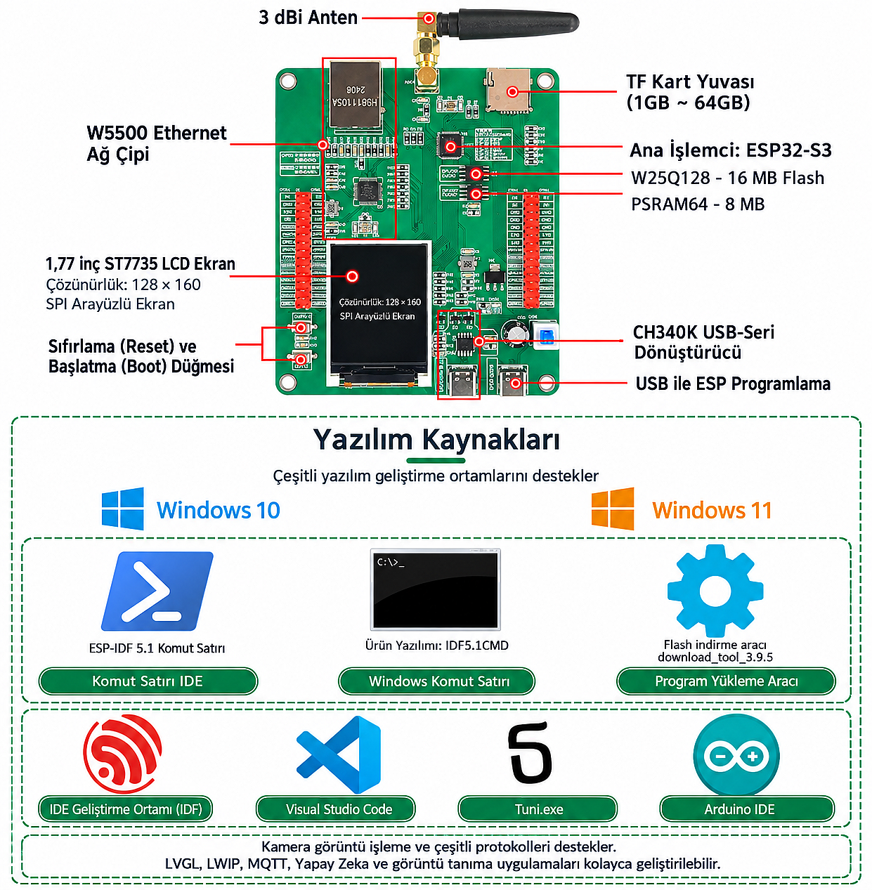 ESP32-S3 Ethernet W5500 N16R8 1.77 İnç LCD Ekranlı 2.5dbi WiFi Bluetooth Geliştirme Kartı - 3