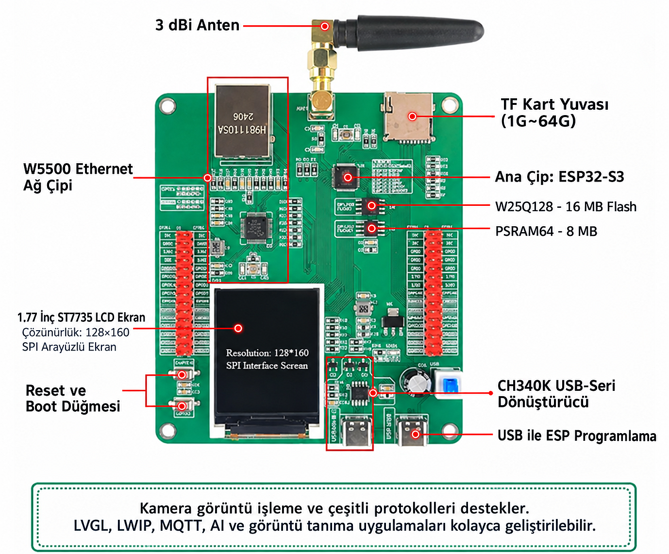 ESP32-S3 Ethernet W5500 N16R8 1.77 İnç LCD Ekranlı 2.5dbi WiFi Bluetooth Geliştirme Kartı - 4