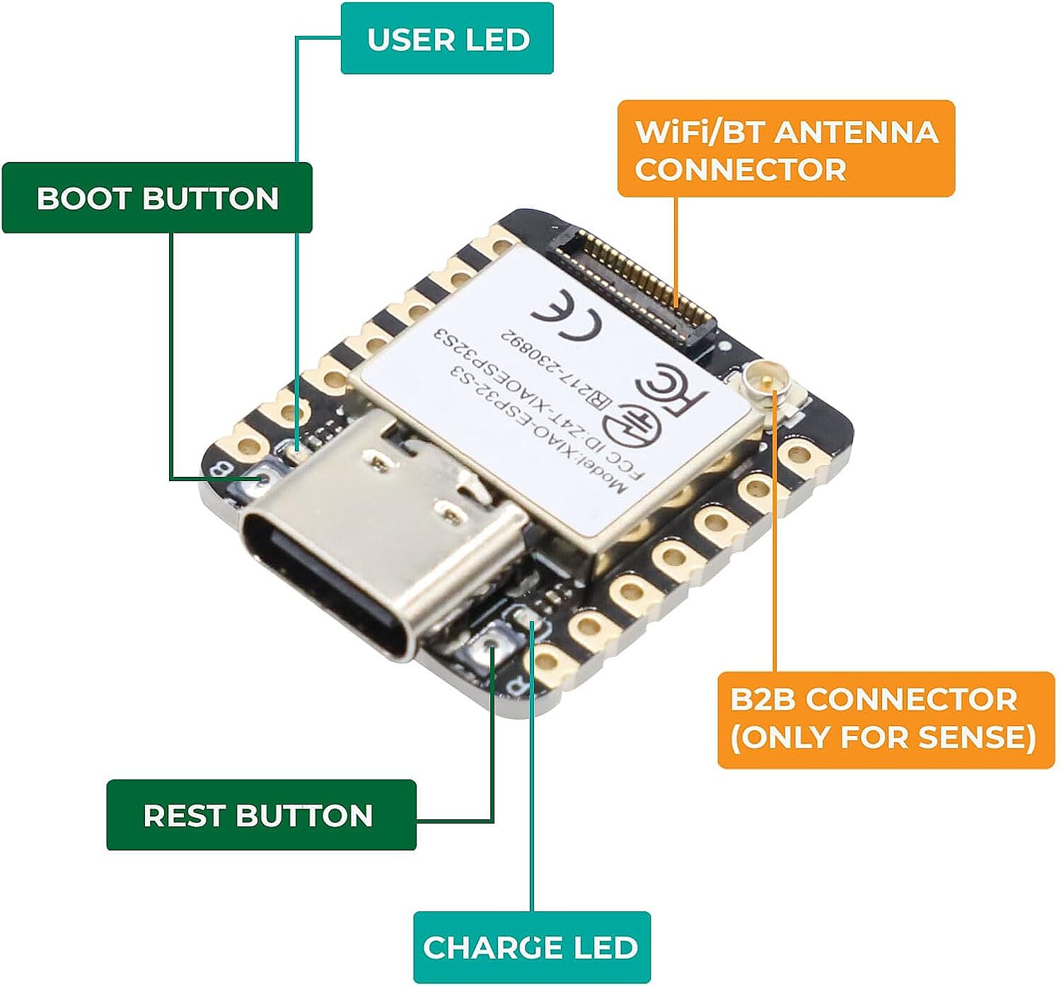 ESP32-S3 Sense 2.4GHz Wi-Fi + BLE 5.0 OV3660 Kamera Modülü Geliştirme Kartı (Çok Al Az Öde İle %20'ye Varan İndirimli) - 4