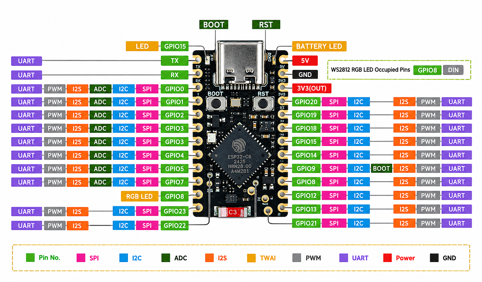 ESP32-C6 Super Mini WiFi 6 Bluetooth 5 BLE Geliştirme Kartı – RISC-V, USB Type-C - 4