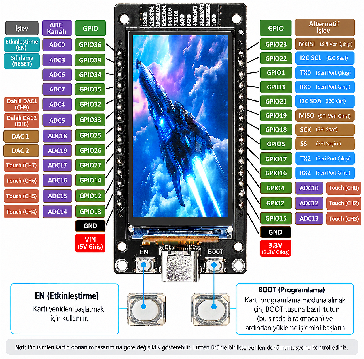 ESP32-WROOM-32 1.9 İnç 170x320 IPS LCD Ekranlı WiFi Bluetooth Geliştirme Kartı – USB Type-C, CH340 - 3