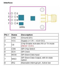 NRF24L01 + PA + LNA SMA Anten 2.4 GHz Kablosuz Haberleşme Modülü (Çok Al Az Öde İle %20'ye Varan İndirimli) - 3