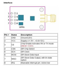 NRF24L01 + PA + LNA SMA Anten 2.4 GHz Kablosuz Haberleşme Modülü - 3