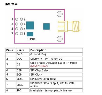 NRF24L01 + PA + LNA SMA Anten 2.4 GHz Kablosuz Haberleşme Modülü - 3