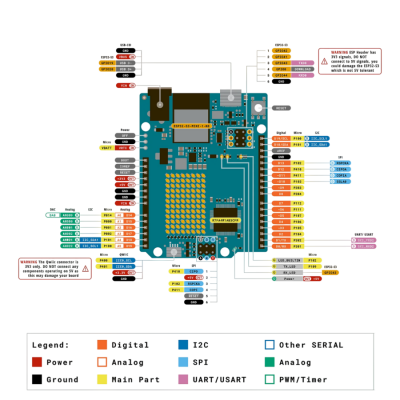 Arduino UNO R4 WiFi Geliştirme Kartı - Type-C - 2