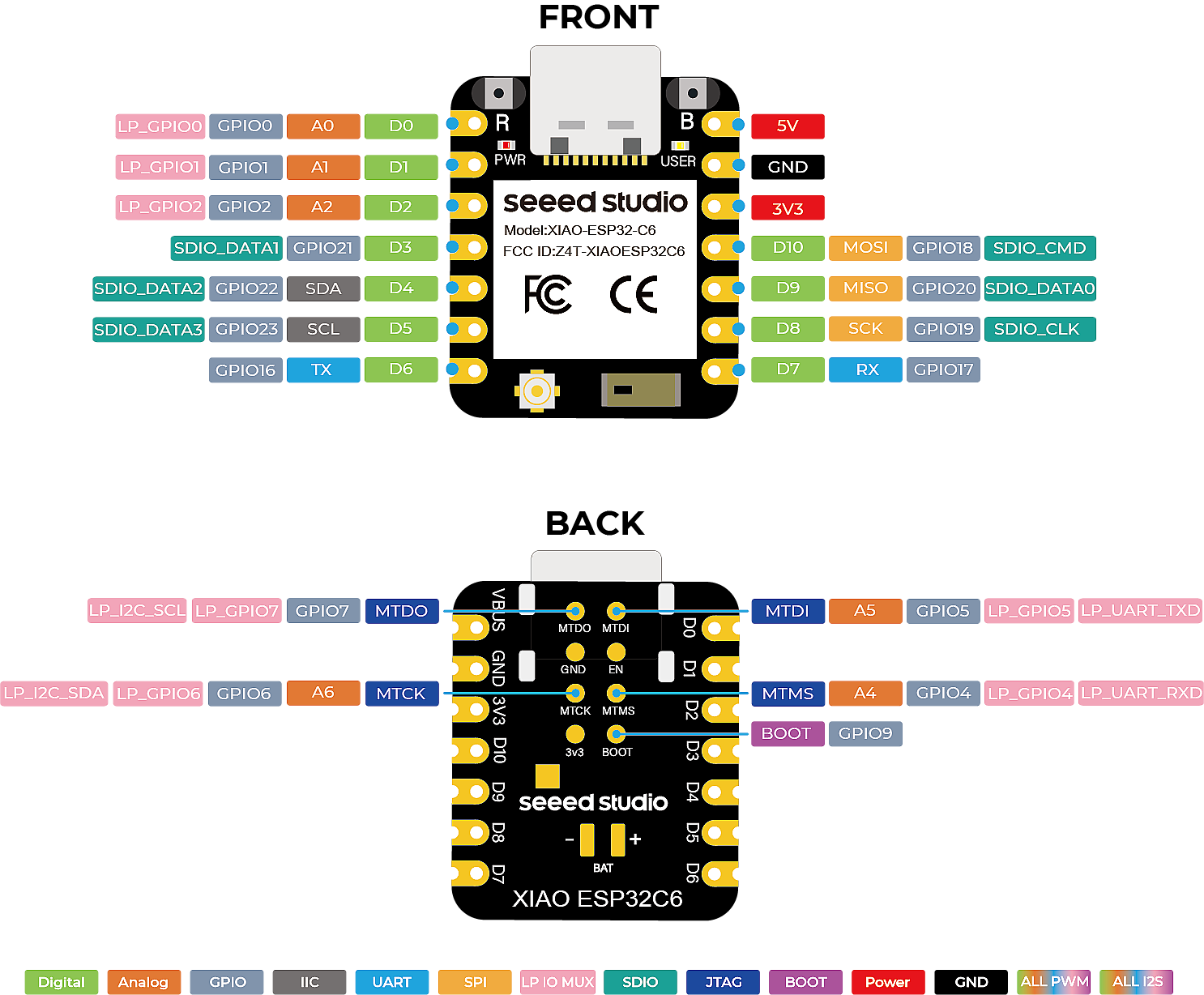 Seeed Studio XIAO - ESP32-C6 Wifi + Bluetooth Geliştirme Kartı (Çok Al Az Öde İle %20'ye Varan İndirimli) - 4