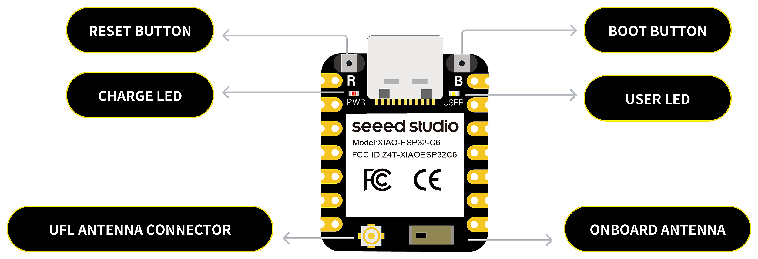 Seeed Studio XIAO - ESP32-C6 Wifi + Bluetooth Geliştirme Kartı (Çok Al Az Öde İle %20'ye Varan İndirimli) - 3