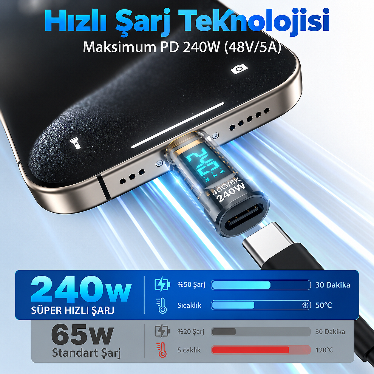 240W USB 3.1 Type-C Dijital Güç Ölçer Adaptör – 40Gbps Veri Aktarımı, 8K Görüntü Destekli Voltaj Akım Watt Göstergeli - 3