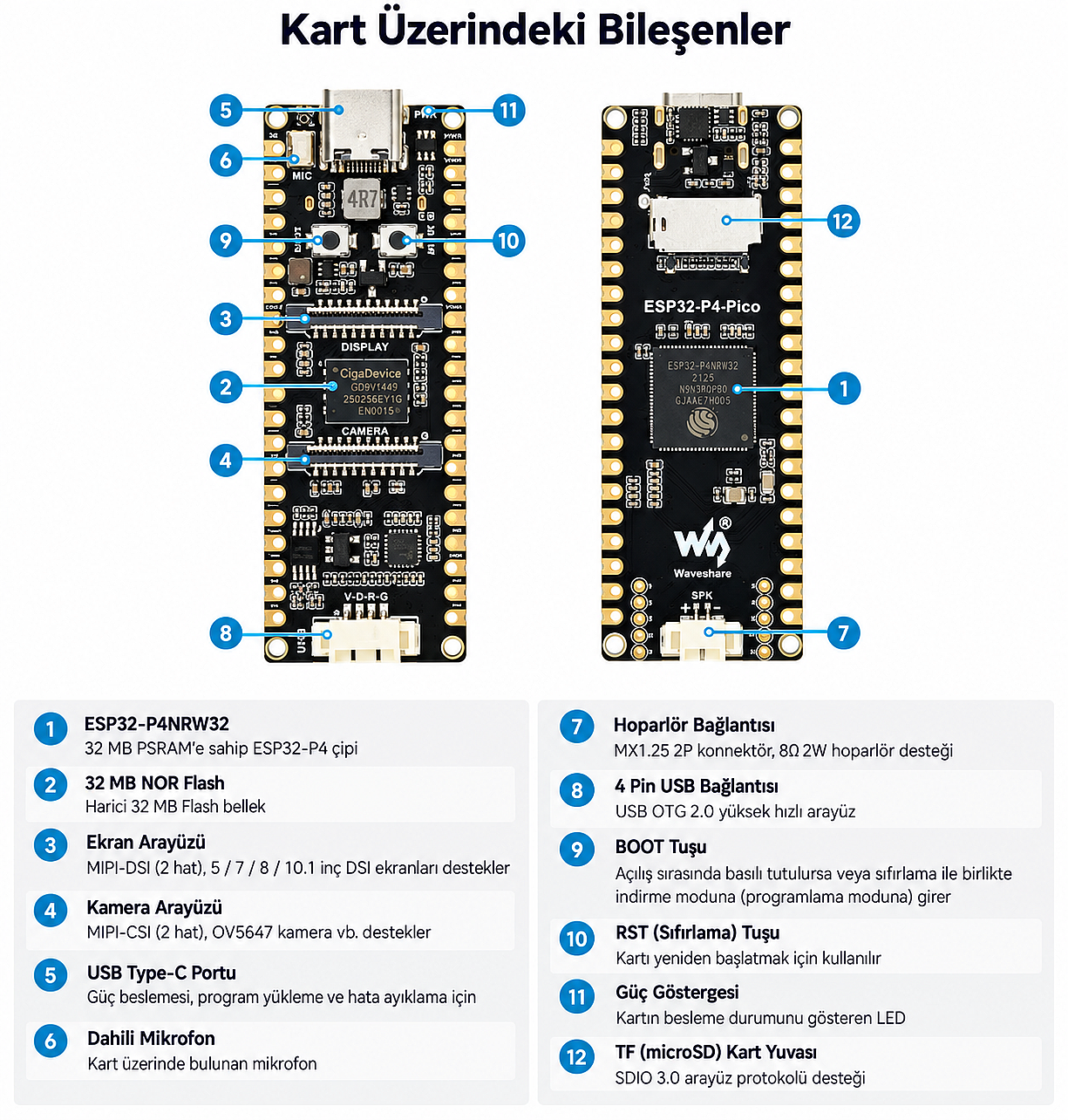 Waveshare ESP32-P4-Pico RISC-V Geliştirme Kartı – 32MB PSRAM, 32MB Flash, MIPI-DSI/CSI, USB Type-C – SKU 32101 - 3