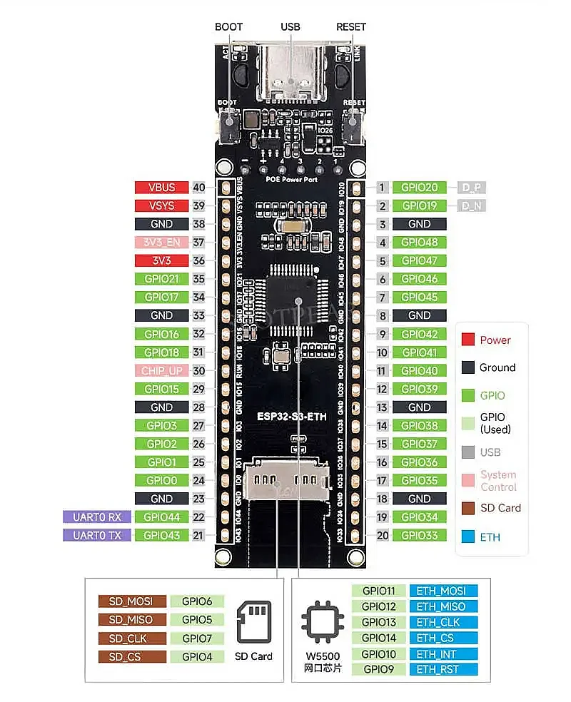 Waveshare ESP32-S3-POE-ETH Ethernet Geliştirme Kartı - Wi-Fi ve Bluetooth - PoE Modülü ile Birlikte (Çok Al Az Öde İle %20'ye Varan İndirimli) - 8